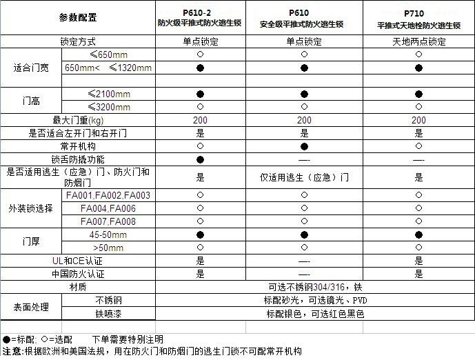 快猫在线免费观看快猫成人网站RDA-32C 平推式天地插销型逃生推杠锁